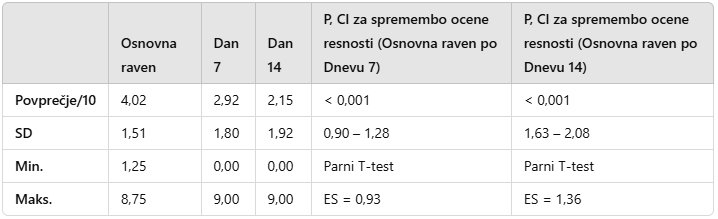 bolečina tabela 2 bolečina tabela 2