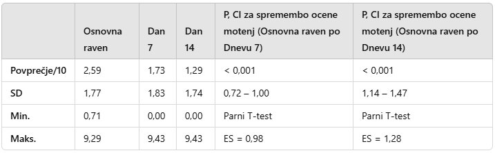 bolečina tabela 3 bolečina tabela 3
